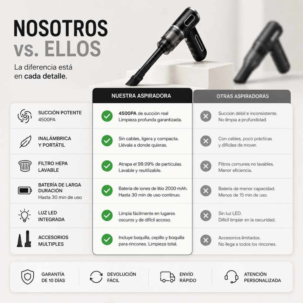 PocketClean™ Aspiradora Portátil Inalámbrica | La forma más rápida de mantener tu auto y tu hogar siempre impecables.