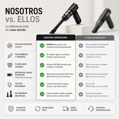 PocketClean™ Aspiradora Portátil Inalámbrica | La forma más rápida de mantener tu auto y tu hogar siempre impecables.